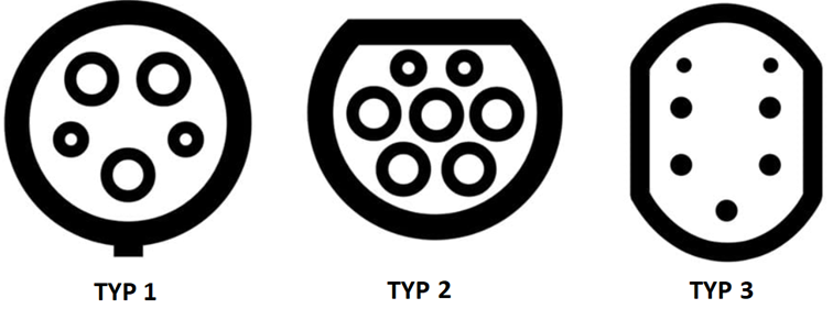 Steckertypen Elektroauto